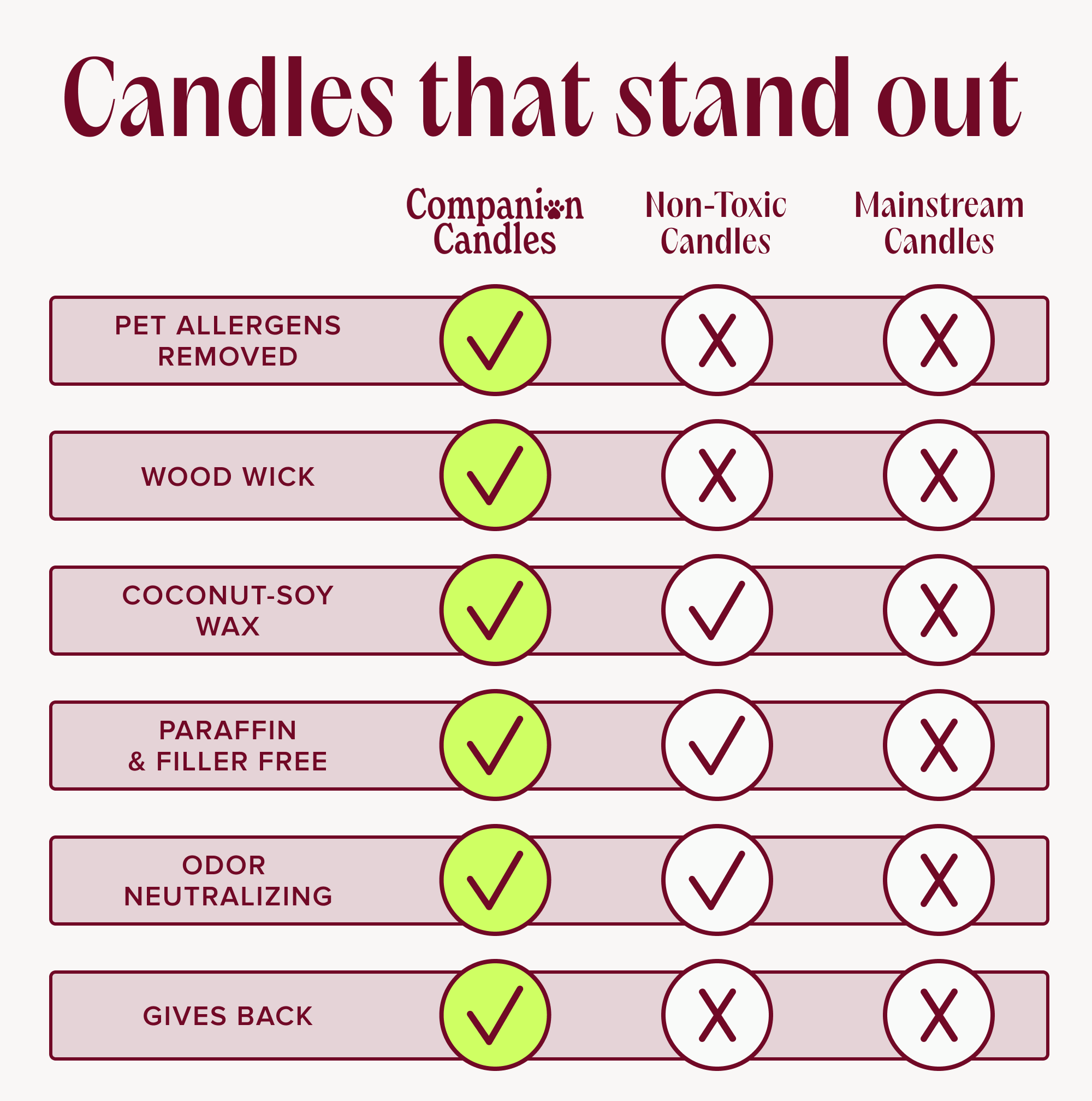 Doggie Date Candle By Olivia Amato